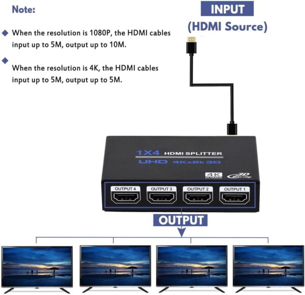 HDMI Splitter