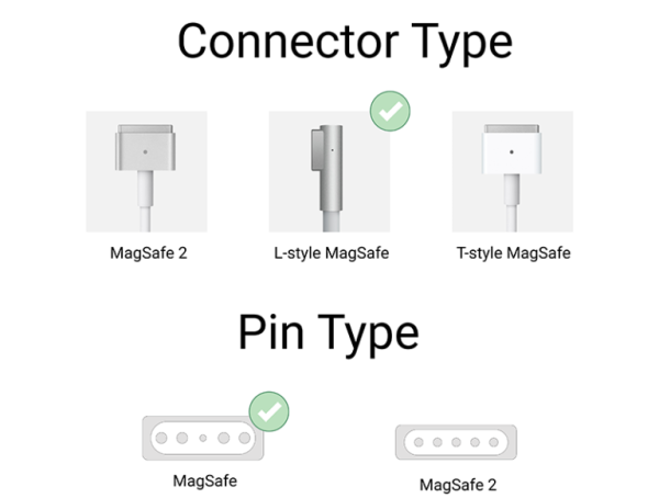 45W 14.5V 3.05A MacBook Air Adapter